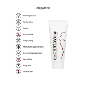 Breast Gel - Miracle Bomb - 100 ML